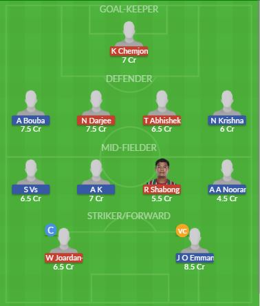 Dream11 SL Team