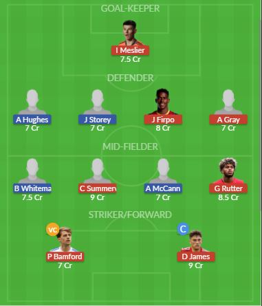 Dream11 SL Team