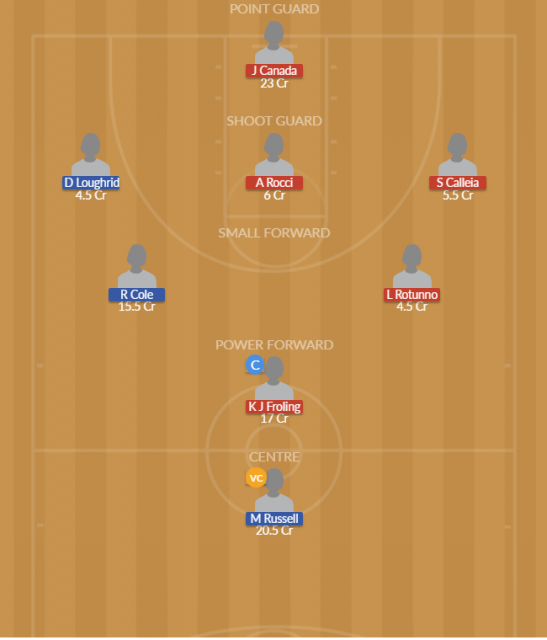 Dream11 SL Team