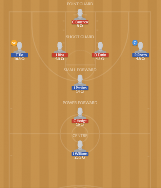 Dream11 SL Team