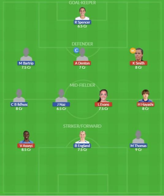 Dream11 SL Team