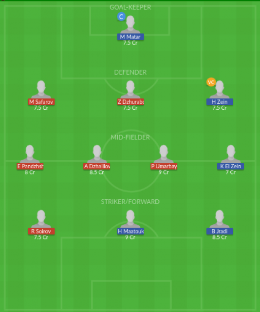 Dream11 SL Team
