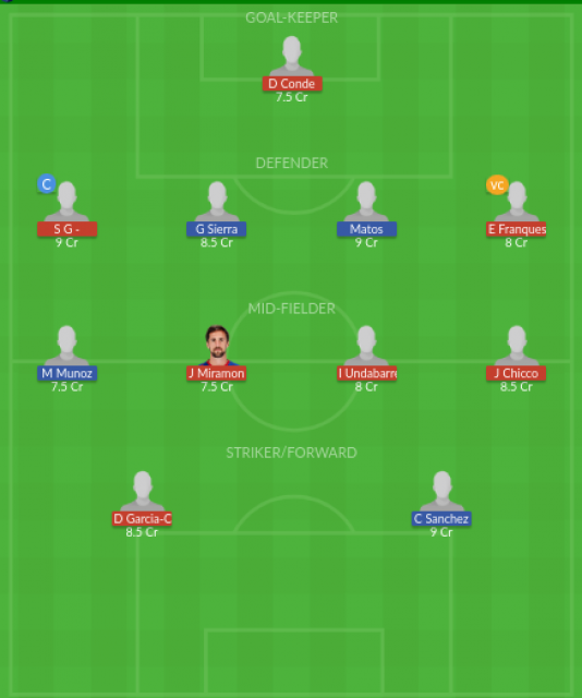 Dream11 SL Team