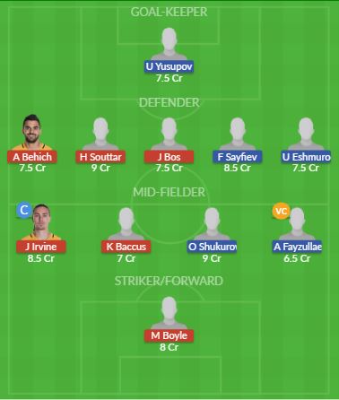 Dream11 SL Team