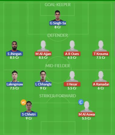 Dream11 SL Team