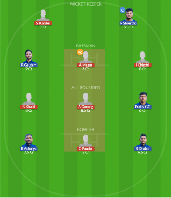 Dream11 SL Team