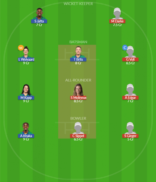 Dream11 SL Team