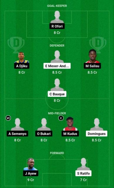 Dream11 SL Team
