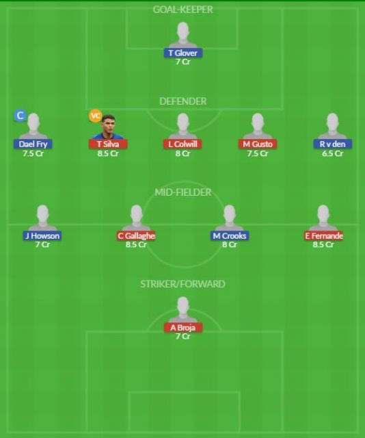 Dream11 SL Team