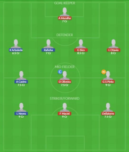 Dream11 SL Team