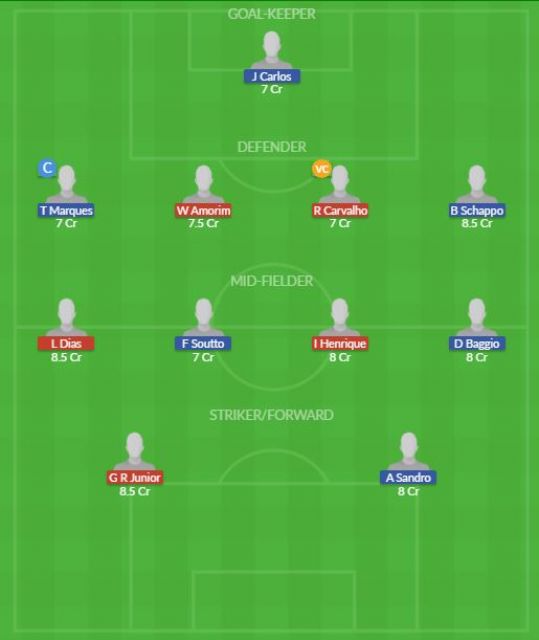 Dream11 SL Team