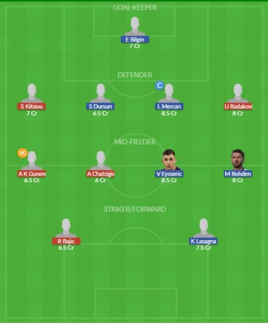 Dream11 SL Team