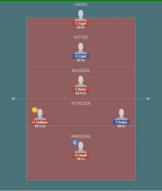 Dream11 SL Team