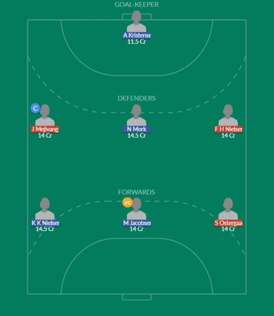 Dream11 SL Team