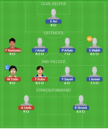 Dream11 SL Team