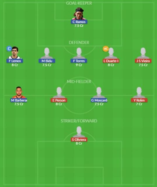 Dream11 SL Team