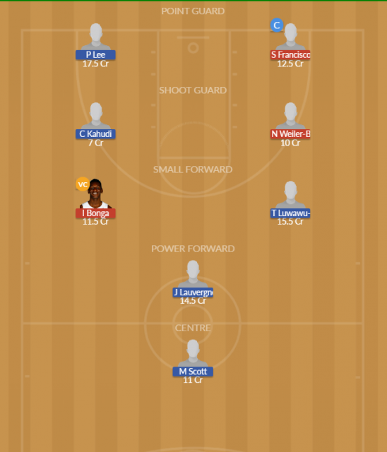 Dream11 SL Team