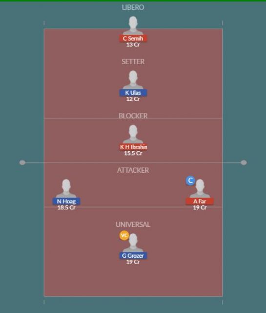 Dream11 SL Team