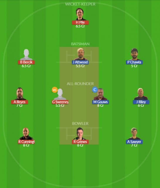 Dream11 SL Team