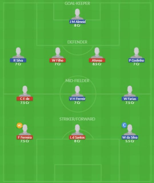 Dream11 SL Team