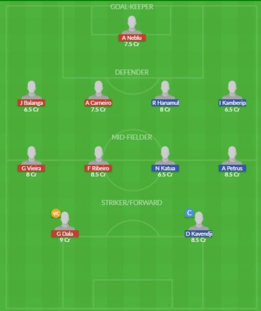 Dream11 SL Team