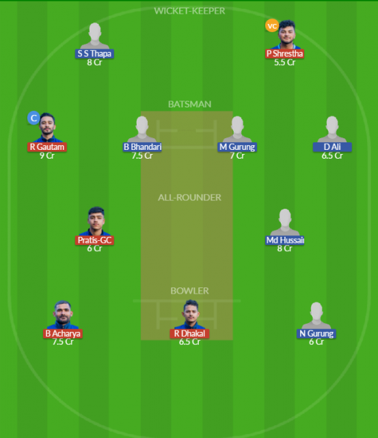 Dream11 SL Team