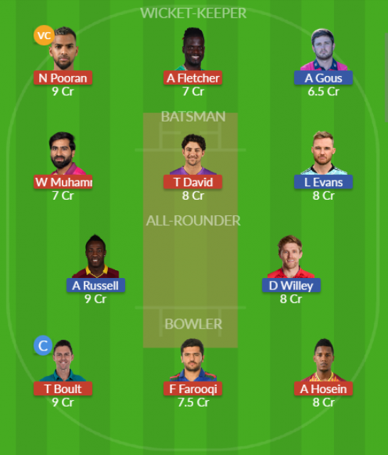 Dream11 SL Team