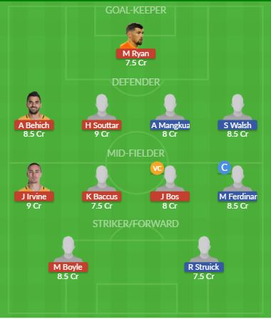 Dream11 SL Team
