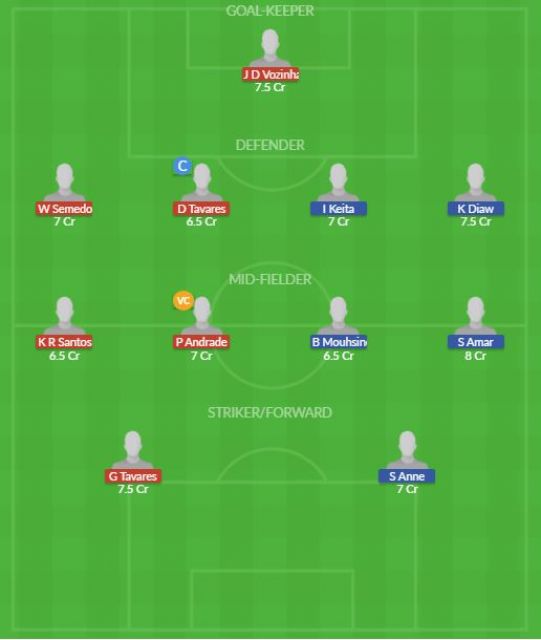 Dream11 SL Team