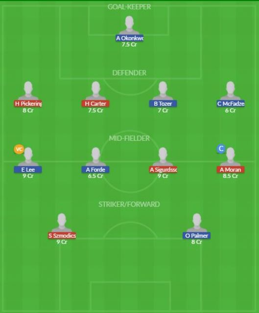 Dream11 SL Team