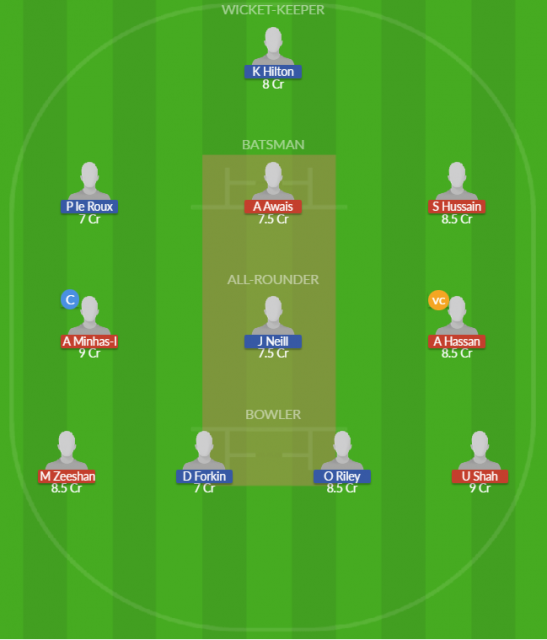 Dream11 SL Team