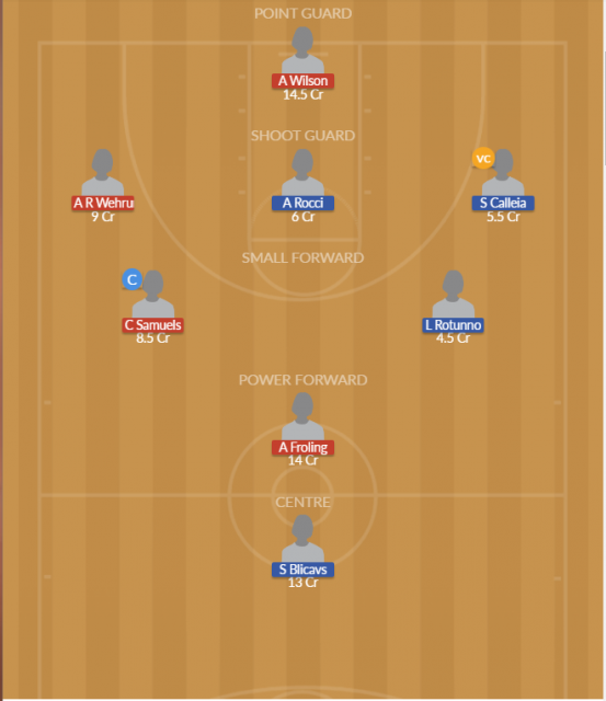 Dream11 SL Team