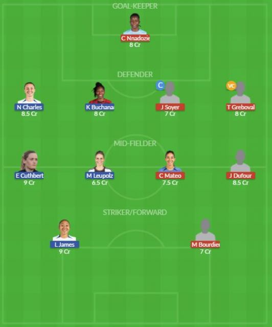 Dream11 SL Team