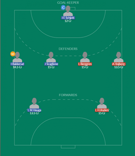 Dream11 SL Team