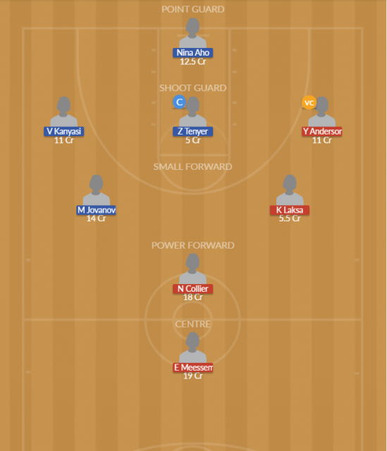 Dream11 SL Team