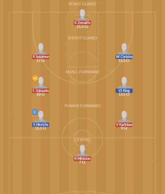 Dream11 SL Team