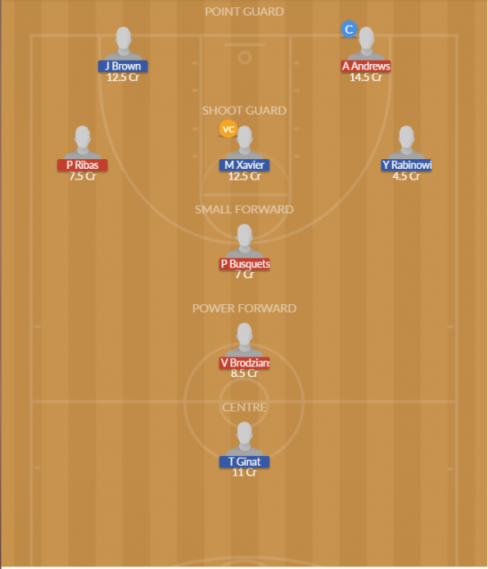 Dream11 SL Team