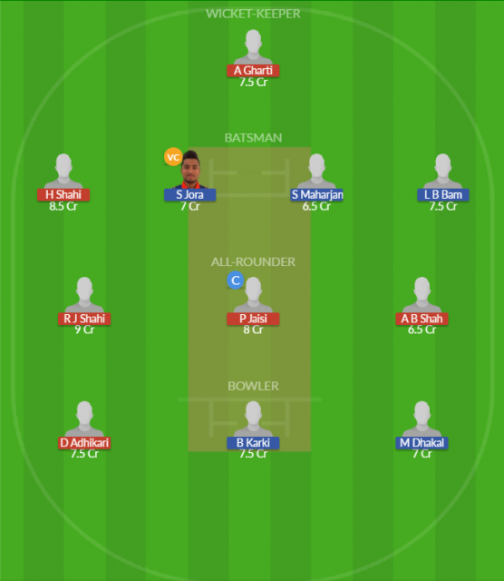 Dream11 SL Team