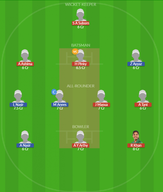 Dream11 SL Team