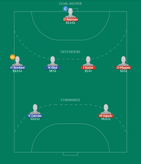 Dream11 SL Team
