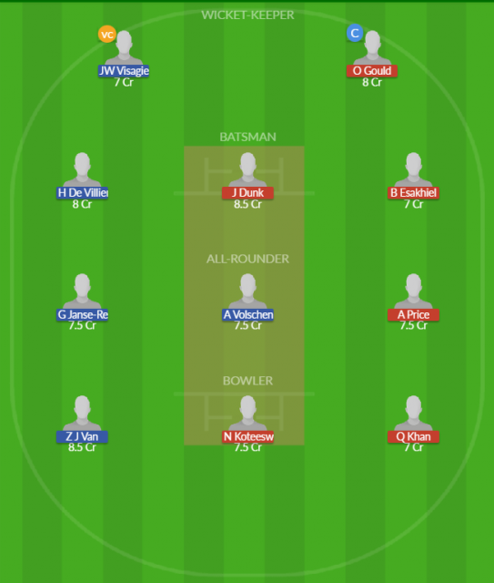 Dream11 SL Team