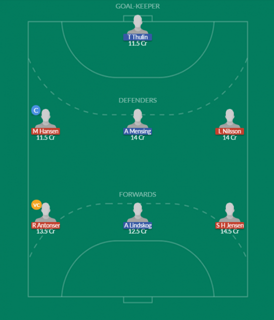 Dream11 SL Team