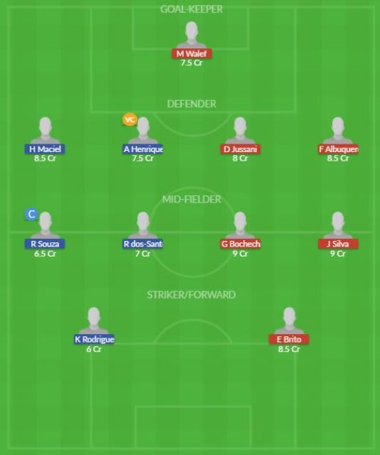 Dream11 SL Team