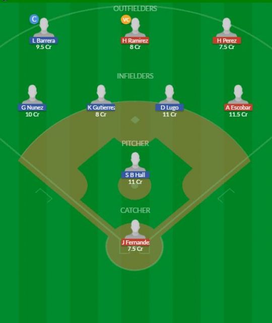 Dream11 SL Team