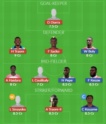 Dream11 SL Team