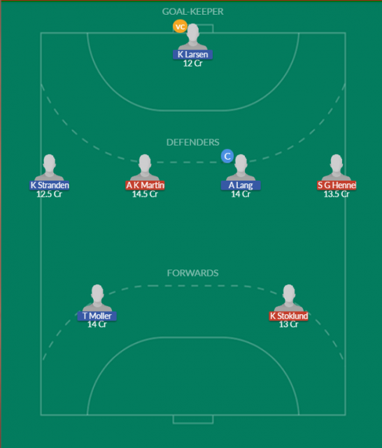 Dream11 SL Team