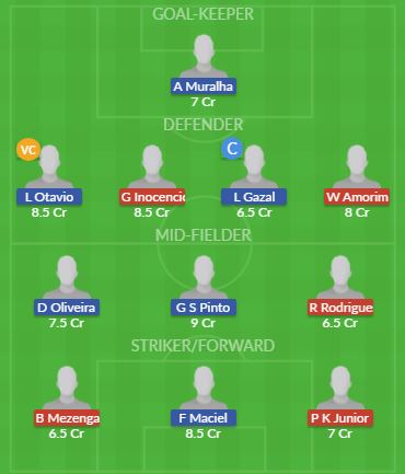 Dream11 SL Team