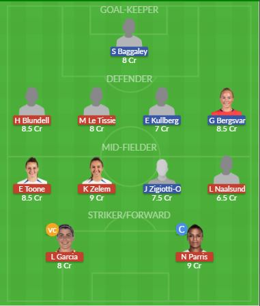 Dream11 SL Team