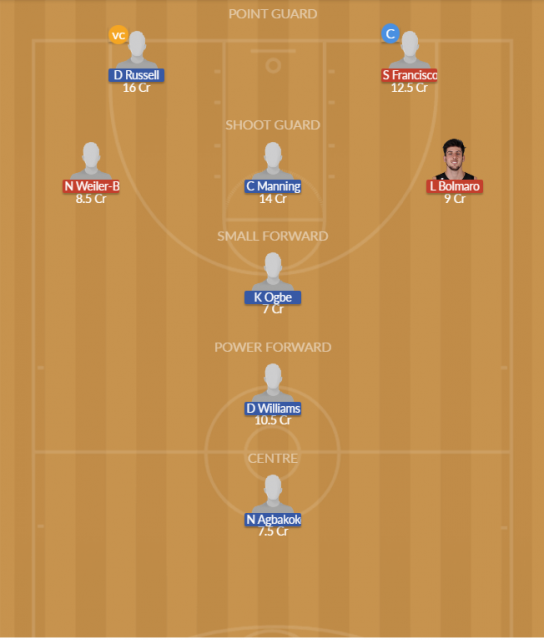 Dream11 SL Team