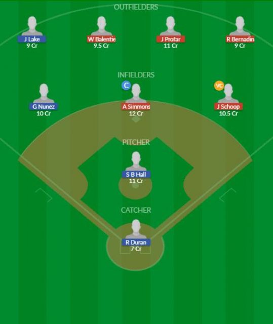 Dream11 SL Team